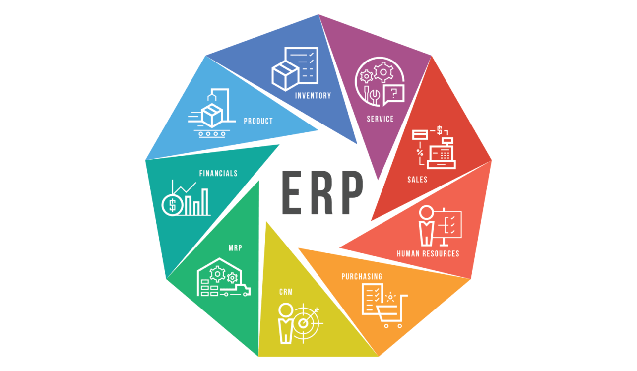 Checklist for ERP Implementation